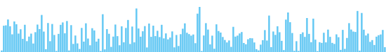 audio waveform progress